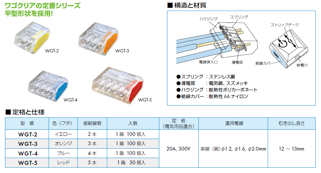 標準在庫品】ワゴジャパン WGT-3 差込コネクタ３本接続用 100個入 | 電設資材・制御機器・情報通信専門商社 | TERUYA online  shop