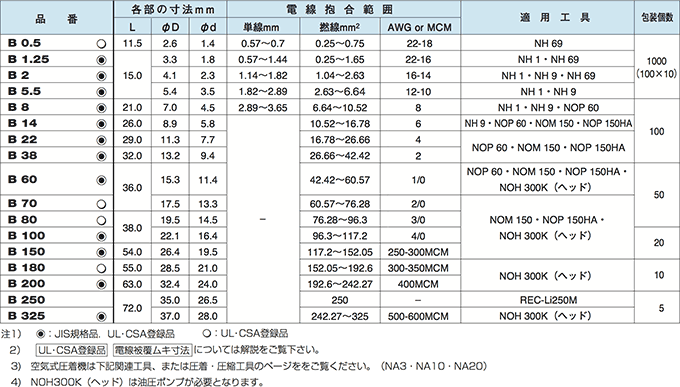 標準在庫品】ニチフ B-38 裸圧着ｽﾘｰﾌﾞ B形 | 電設資材・制御機器・情報