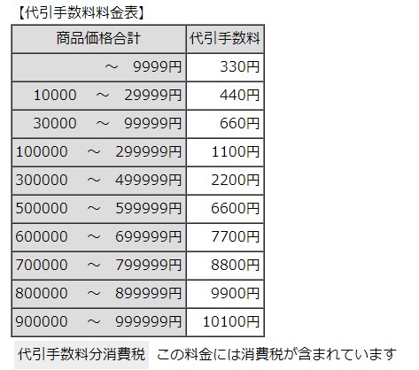 代引手数料料金表