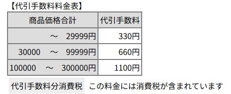 代引手数料料金表